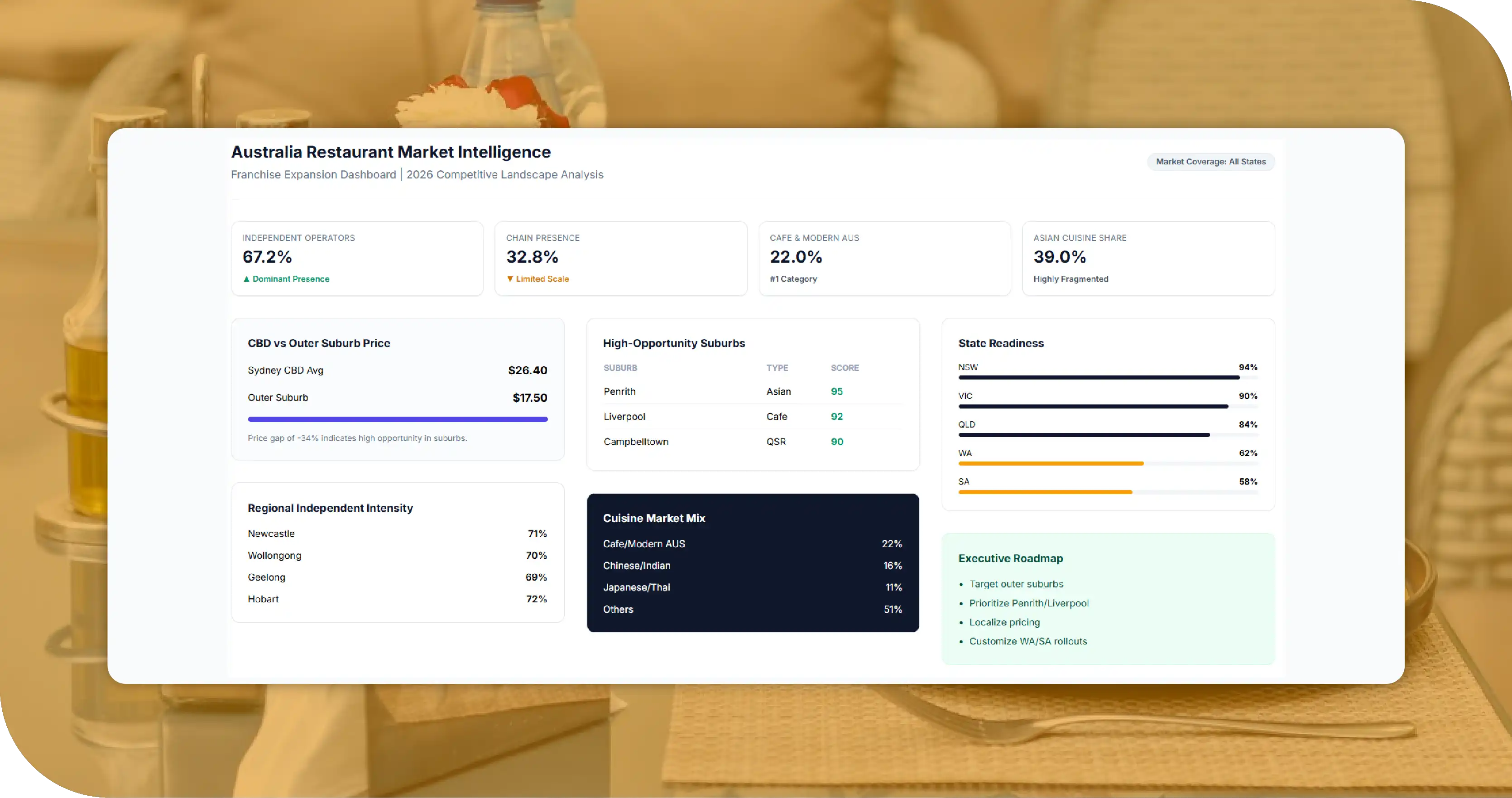 Australia Restaurant Data Methodology
